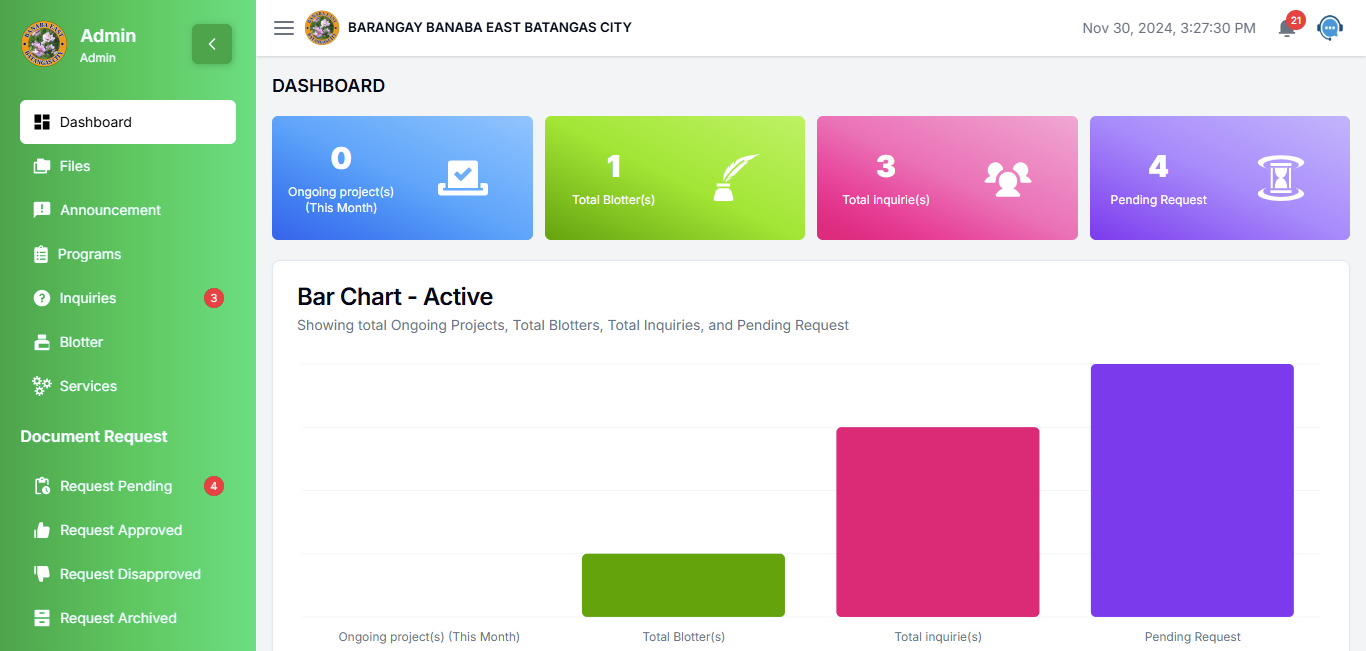 Barangay Banaba Dashboard